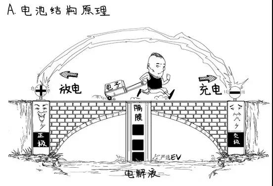 為什么鋰元素成為充電電池的材料？